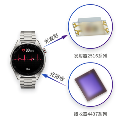 國星光電智能穿戴系列再添新品 以創新光電科技點亮智慧生活