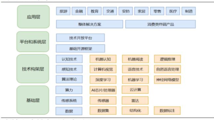 人工智能行業前景與市場需求分析 基礎軟件開發的機遇與挑戰